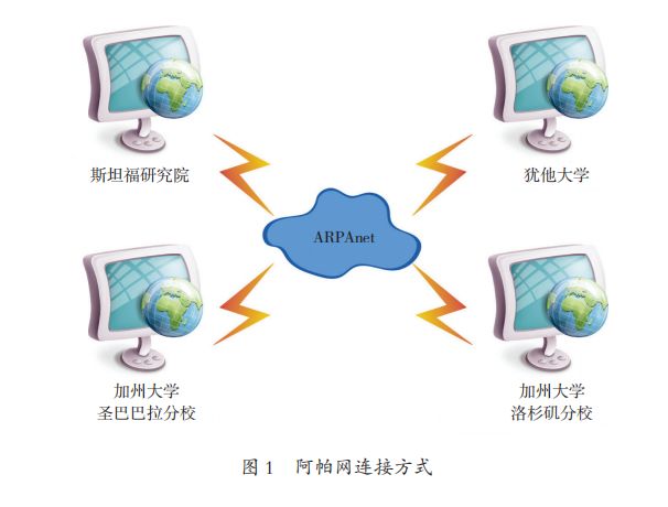 ARPA网络究竟有何神秘功能?为何在科技界备受瞩目? 第2张 ARPA网络究竟有何神秘功能?为何在科技界备受瞩目? 第2张