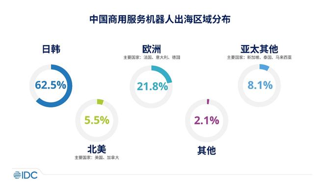 虚拟主机代理商市场前景如何?入门门槛高不高?盈利模式有哪些疑问? 第1张 虚拟主机代理商市场前景如何?入门门槛高不高?盈利模式有哪些疑问? 第1张