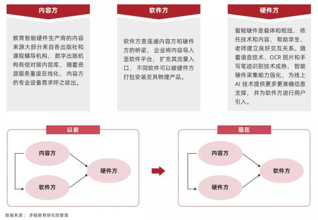 虚拟主机代理商市场前景如何?入门门槛高不高?盈利模式有哪些疑问? 第2张 虚拟主机代理商市场前景如何?入门门槛高不高?盈利模式有哪些疑问? 第2张