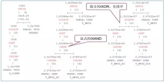 db2数据库怎么建表索引 第2张 db2数据库怎么建表索引 第2张