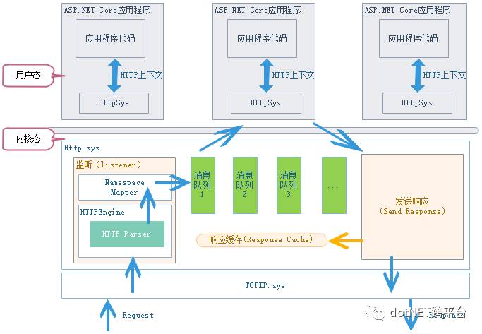 如何优化ASP.NET大型网站性能？高性能架构实战解析 第3张
