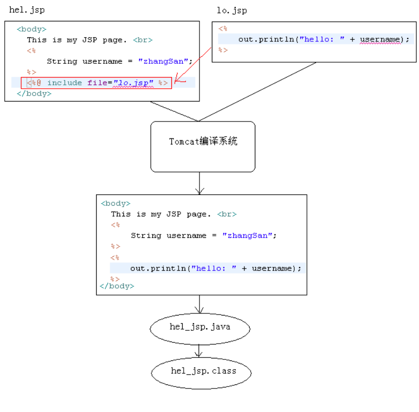 java里面的biz怎么写 第1张 java里面的biz怎么写 第1张