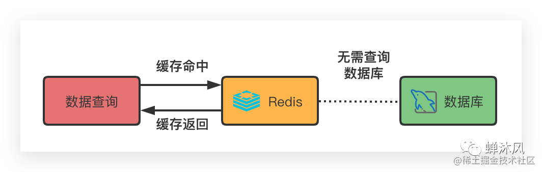 redis怎么清理缓存数据库 第2张 redis怎么清理缓存数据库 第2张