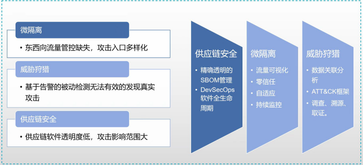 虚拟主机安全性设置指南，有哪些关键步骤和最佳实践？ 第3张