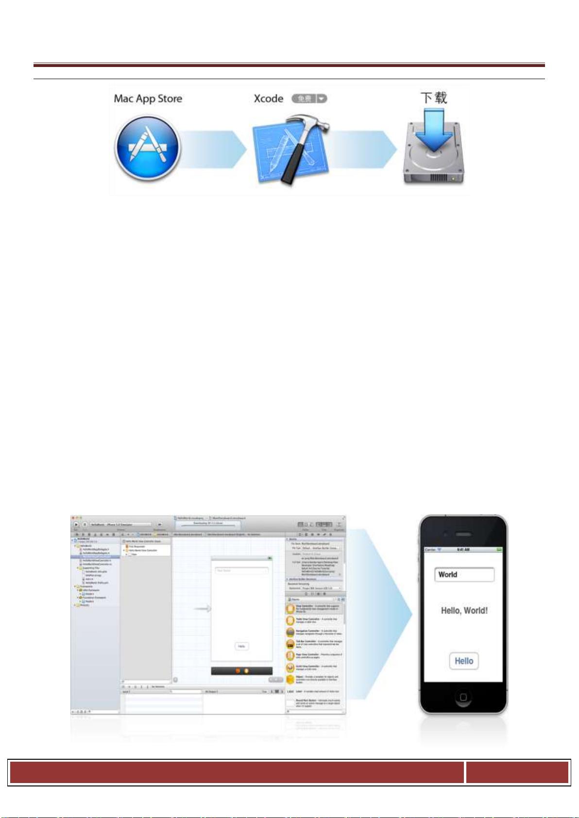 ios 服务器端开发 第3张 ios 服务器端开发 第3张