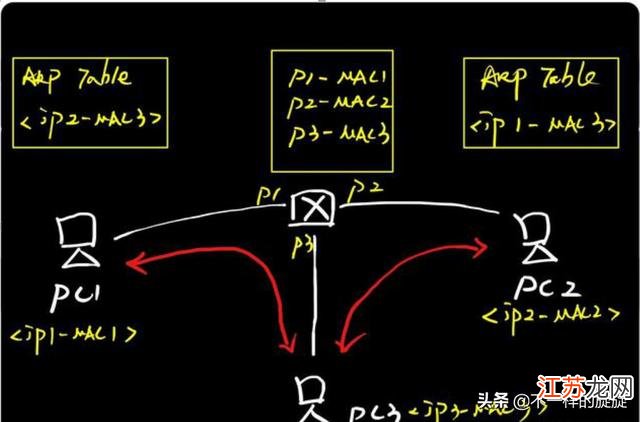 ARPA网络故障紧急应对,系统瘫痪,如何快速恢复? 第2张 ARPA网络故障紧急应对,系统瘫痪,如何快速恢复? 第2张