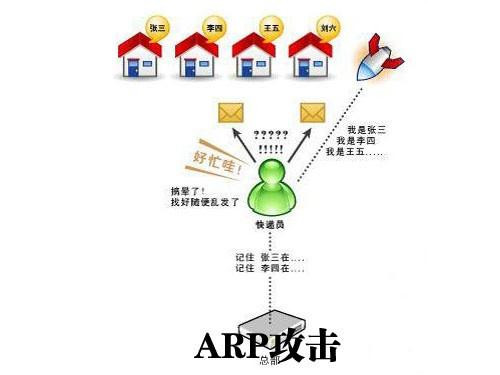 ARPA网络故障紧急应对,系统瘫痪,如何快速恢复? 第1张 ARPA网络故障紧急应对,系统瘫痪,如何快速恢复? 第1张