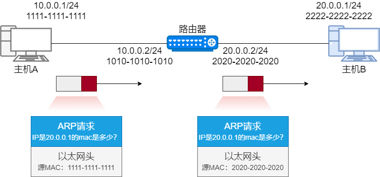 ARPA网络故障?为何会出现如此严重的技术问题? 第3张 ARPA网络故障?为何会出现如此严重的技术问题? 第3张