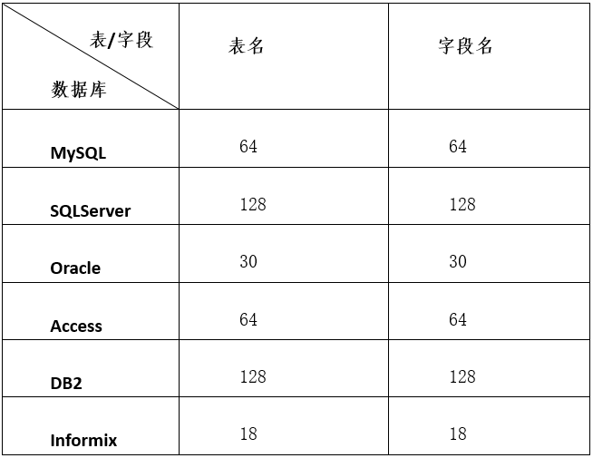 如何高效执行数据库查询以限定字段长度显示? 第1张 如何高效执行数据库查询以限定字段长度显示? 第1张