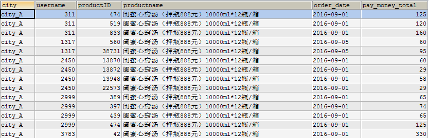 如何高效执行数据库查询以限定字段长度显示? 第3张 如何高效执行数据库查询以限定字段长度显示? 第3张