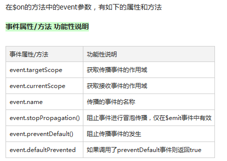 AngularJS控制器如何正确使用及作用域解析? 第3张 AngularJS控制器如何正确使用及作用域解析? 第3张