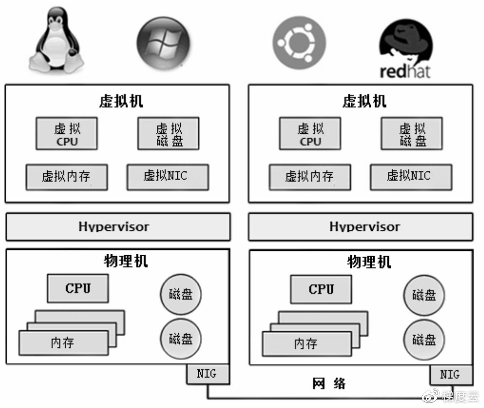 实现虚拟主机技术有三种 第3张 实现虚拟主机技术有三种 第3张