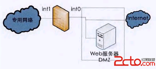 DMZ与虚拟服务器有何区别与联系?它们在网络安全中扮演什么角色? 第3张 DMZ与虚拟服务器有何区别与联系?它们在网络安全中扮演什么角色? 第3张