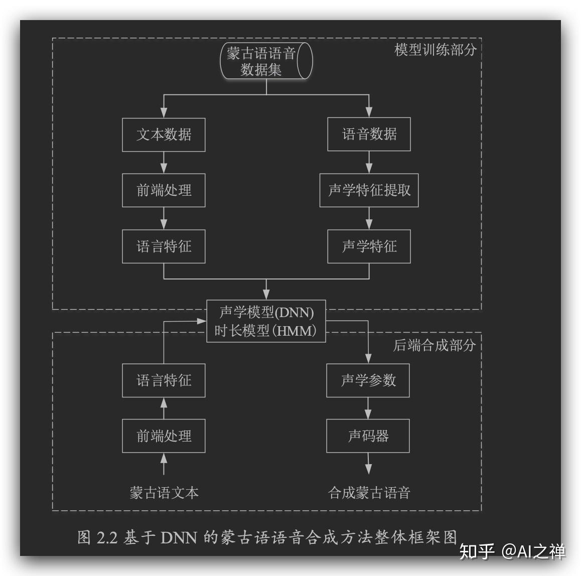 公众号语音怎么合成的,公众号语音合成原理及方法 第3张 公众号语音怎么合成的,公众号语音合成原理及方法 第3张