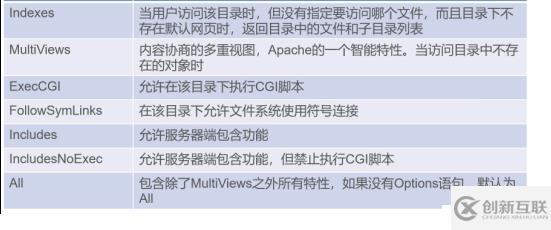 Apache工作模式有哪些?各自适用什么场景? 第1张 Apache工作模式有哪些?各自适用什么场景? 第1张