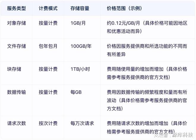 公众号服务器多少钱一年?公众号服务器价格表2024最新 第2张 公众号服务器多少钱一年?公众号服务器价格表2024最新 第2张