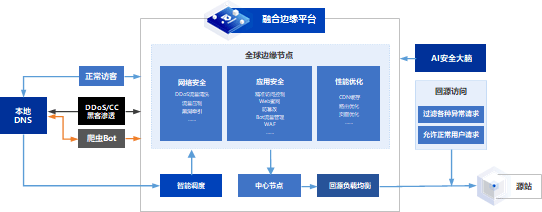 公共云原生质量如何保障？云原生应用质量保障最佳实践 第1张