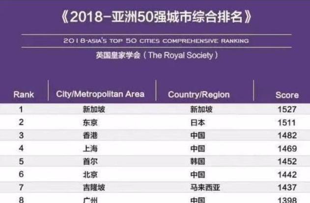 Asia英语域名查询如何快速准确找到心仪的亚洲地区英文域名? 第1张 Asia英语域名查询如何快速准确找到心仪的亚洲地区英文域名? 第1张