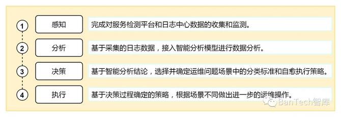 日志文件分析在故障排查中扮演何种关键角色?探讨其应用与挑战。 第2张 日志文件分析在故障排查中扮演何种关键角色?探讨其应用与挑战。 第2张