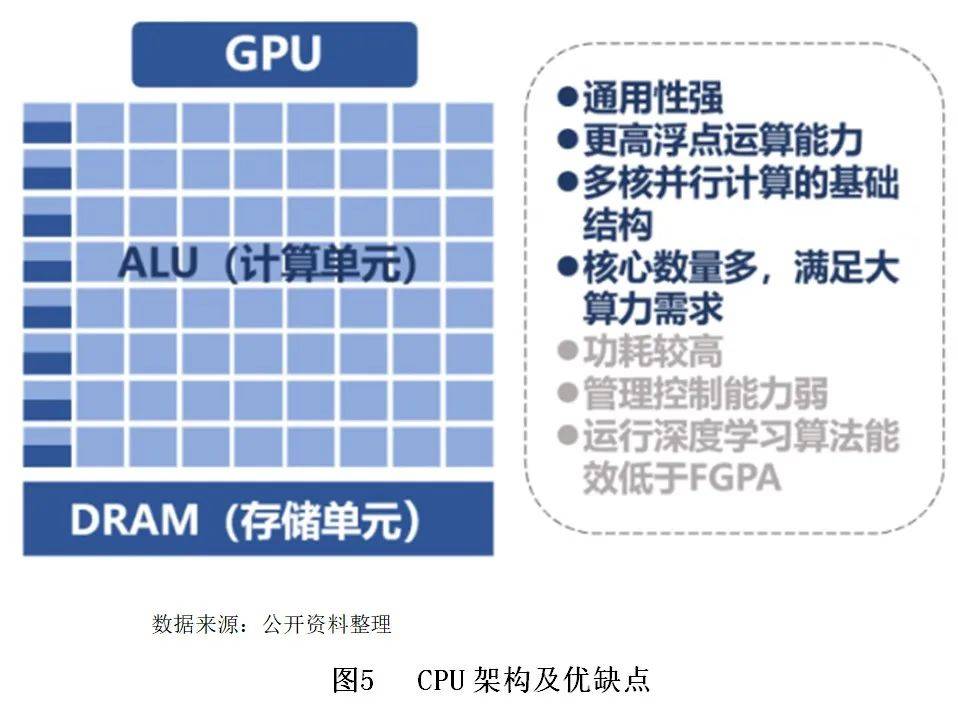 GPU运算库API如何实现高效并行计算?探讨其性能与优化策略。 第2张 GPU运算库API如何实现高效并行计算?探讨其性能与优化策略。 第2张