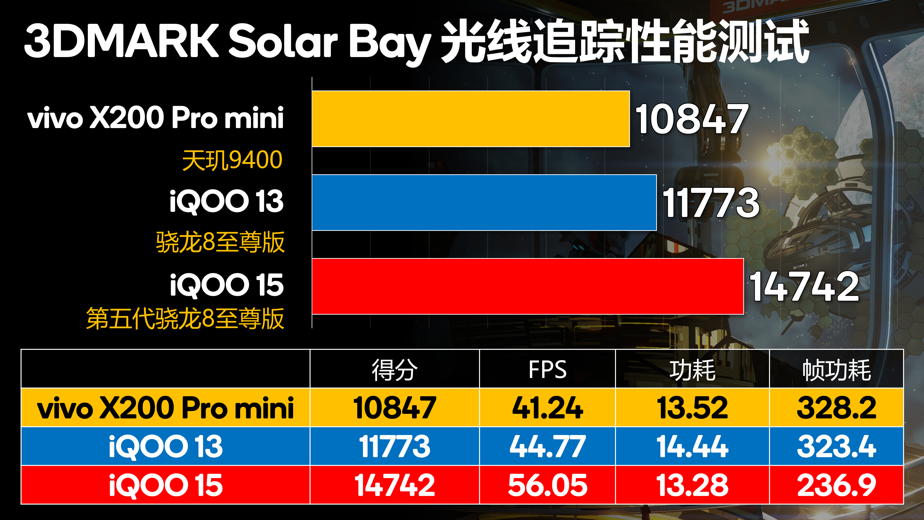 Solar和Orion性能对比,Solar和Orion哪个性能更好 第1张 Solar和Orion性能对比,Solar和Orion哪个性能更好 第1张