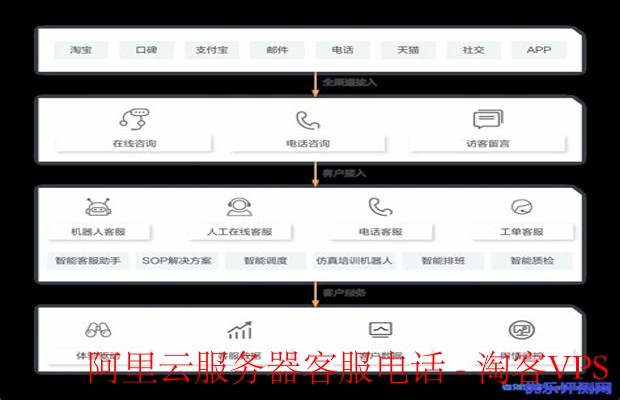 阿里云服务器电话 第2张 阿里云服务器电话 第2张
