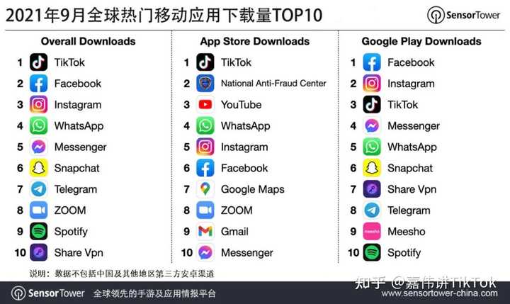 阿里云日本轻量测评,解锁TikTok/三大AI,国内速度不错~