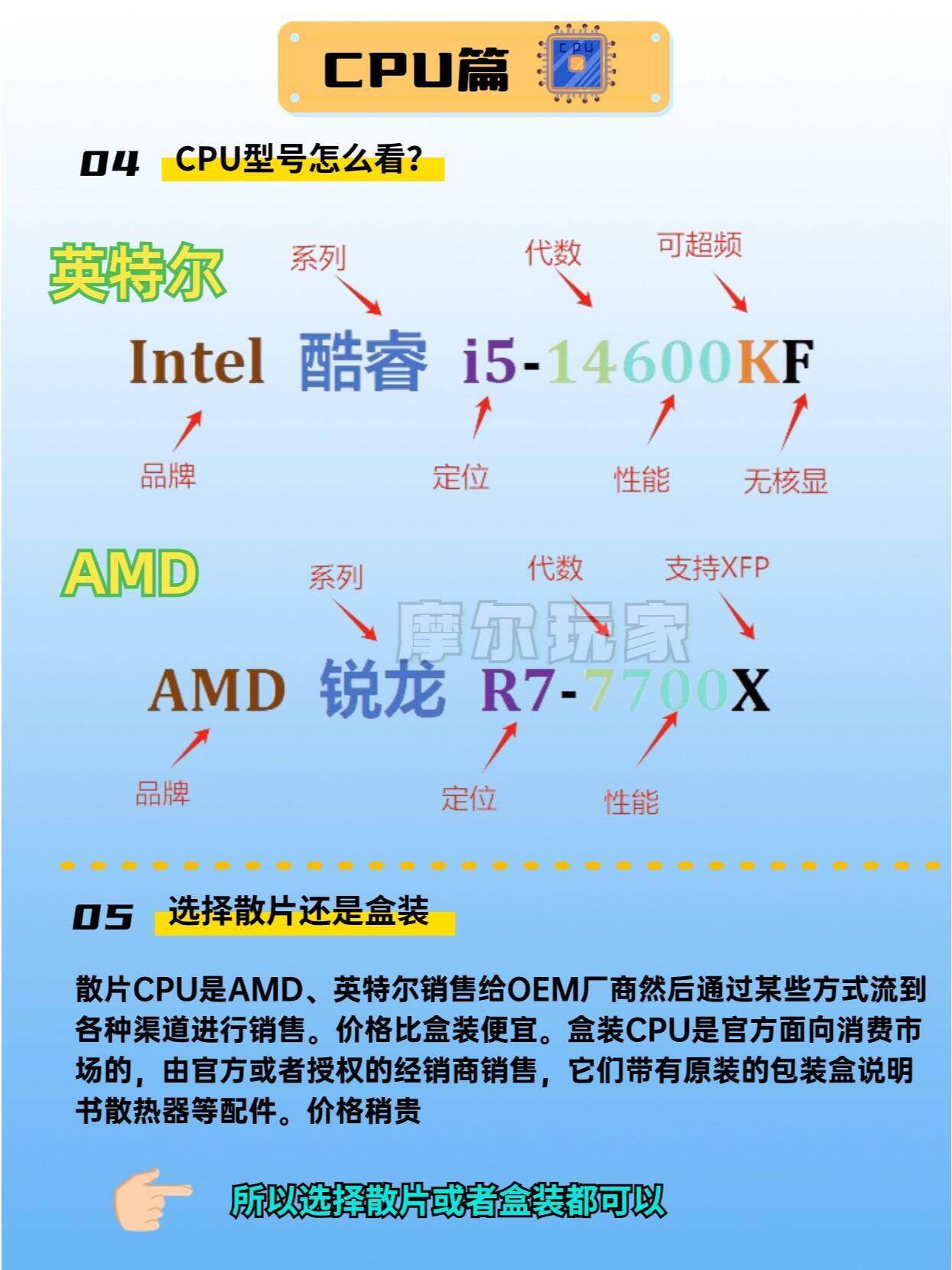 ryzen配置怎么选?锐龙处理器配置推荐及选购指南 第2张 ryzen配置怎么选?锐龙处理器配置推荐及选购指南 第2张