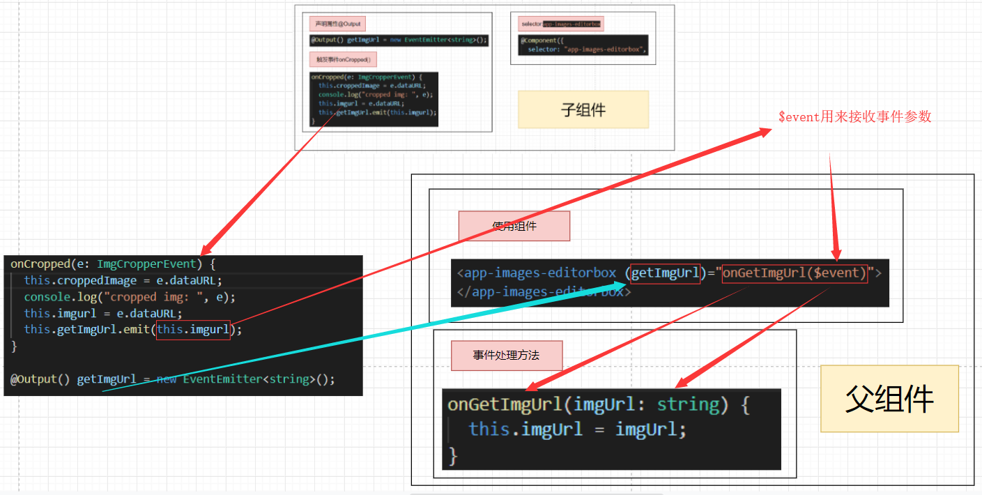 AngularJS如何同时监听多个变量变化?一次搞定多值监听技巧 第3张 AngularJS如何同时监听多个变量变化?一次搞定多值监听技巧 第3张