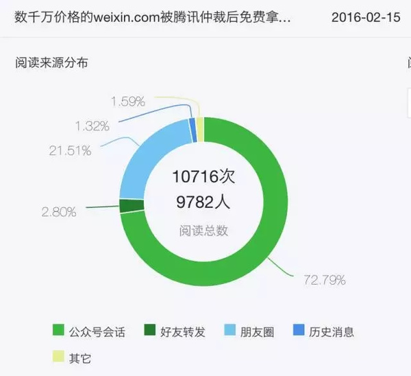公众号取代域名吗?公众号取代域名是趋势吗 第1张 公众号取代域名吗?公众号取代域名是趋势吗 第1张