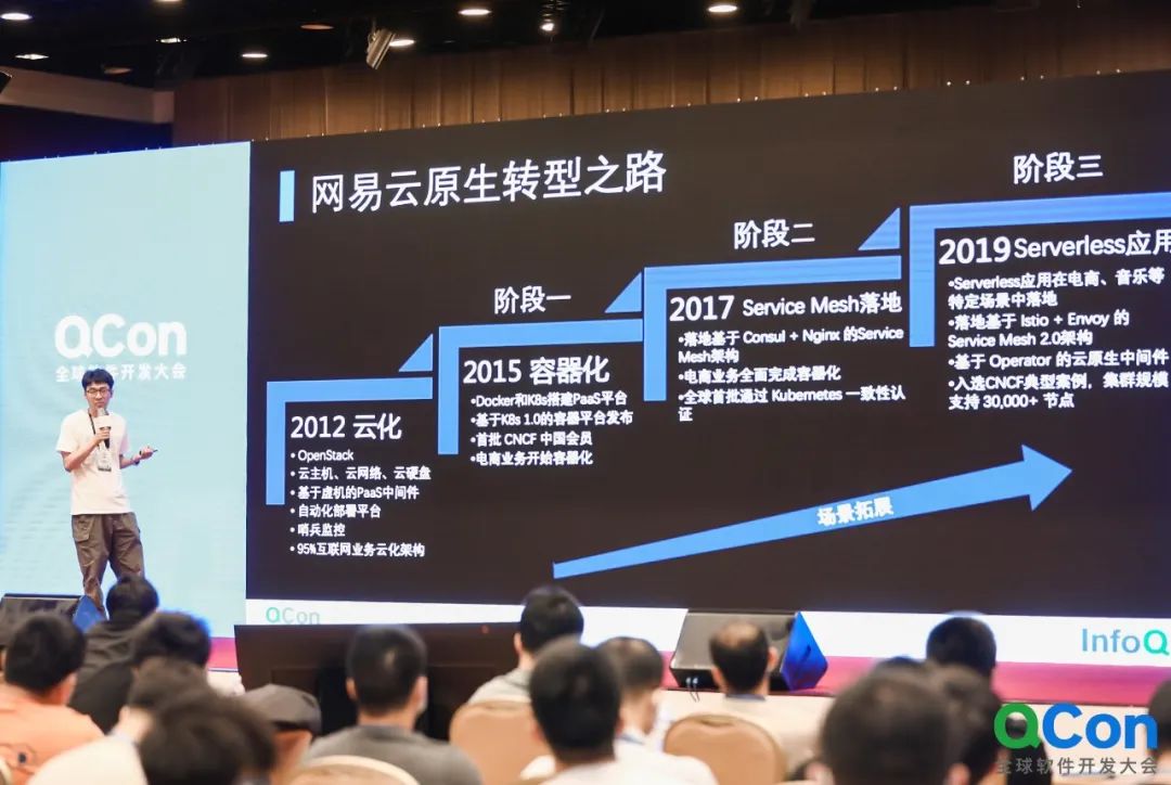 公共云原生大会是什么?云原生技术趋势与架构实战 第3张 公共云原生大会是什么?云原生技术趋势与架构实战 第3张