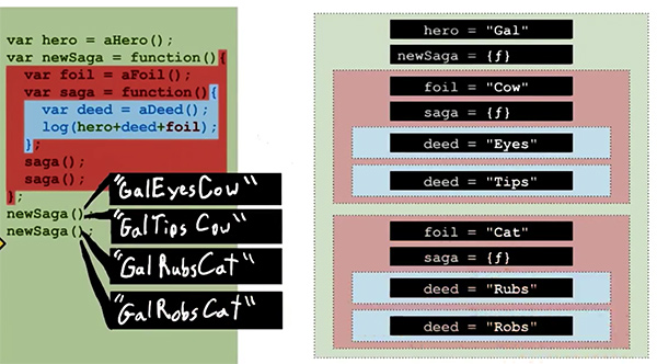 AngularJS中controller父子scope作用域如何实现数据共享与隔离? 第1张 AngularJS中controller父子scope作用域如何实现数据共享与隔离? 第1张