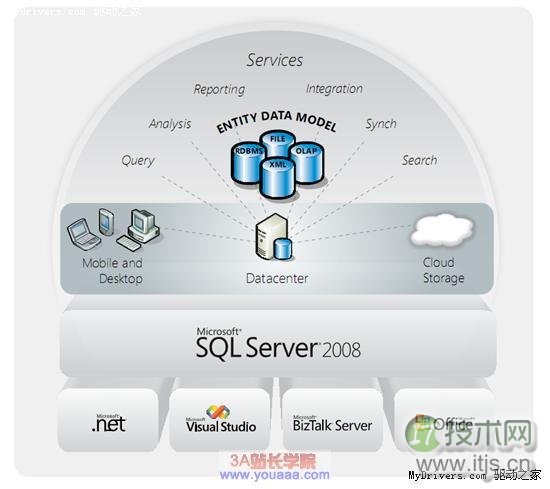 sql怎么创建数据库用户名