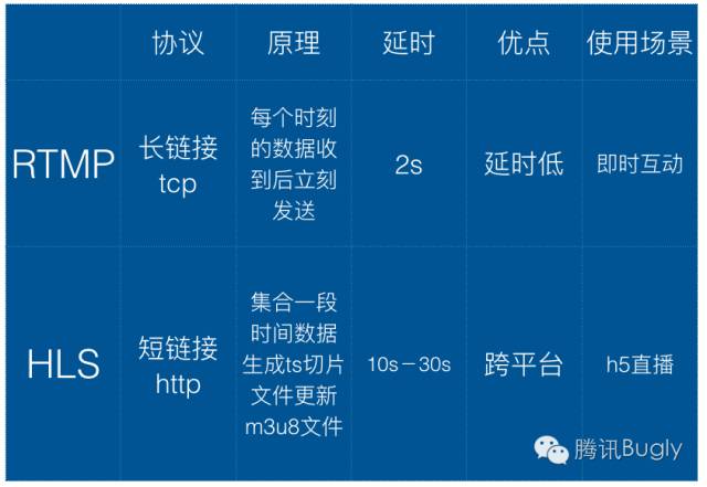 HTML如何轻松实现直播功能?