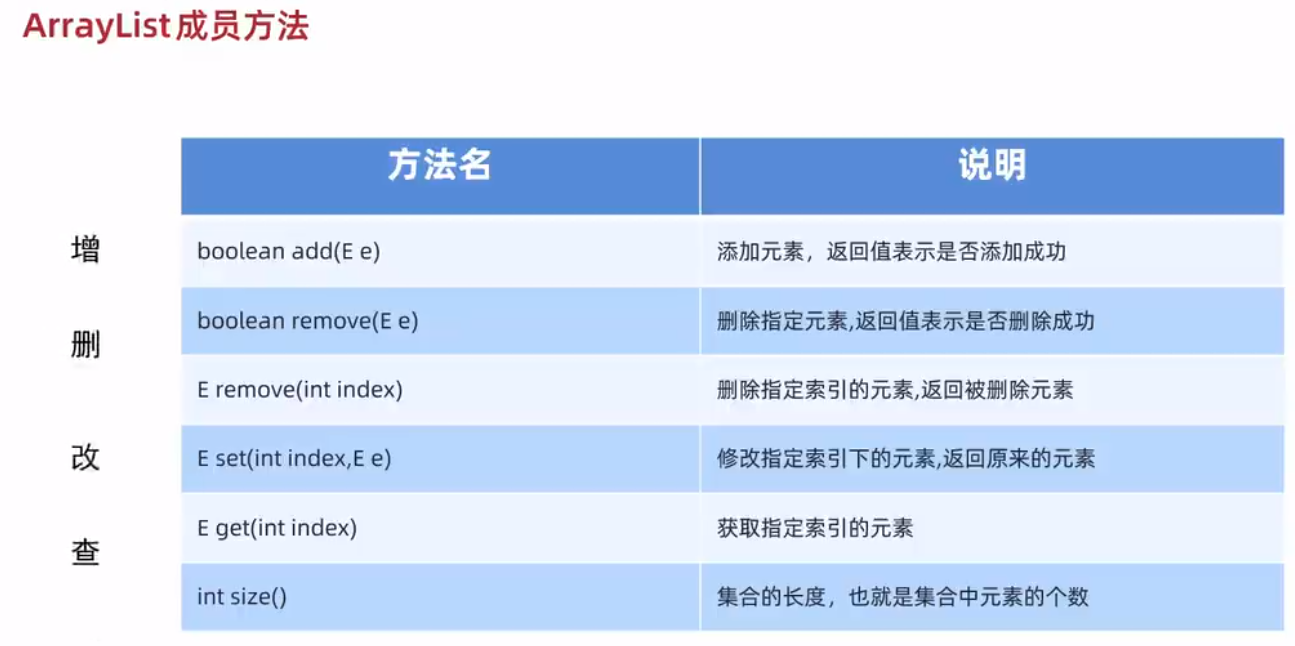 Java ArrayList常见异常解析与排查方法探讨 第1张 Java ArrayList常见异常解析与排查方法探讨 第1张