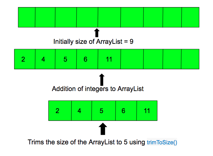 Java ArrayList常见异常解析与排查方法探讨 第3张 Java ArrayList常见异常解析与排查方法探讨 第3张
