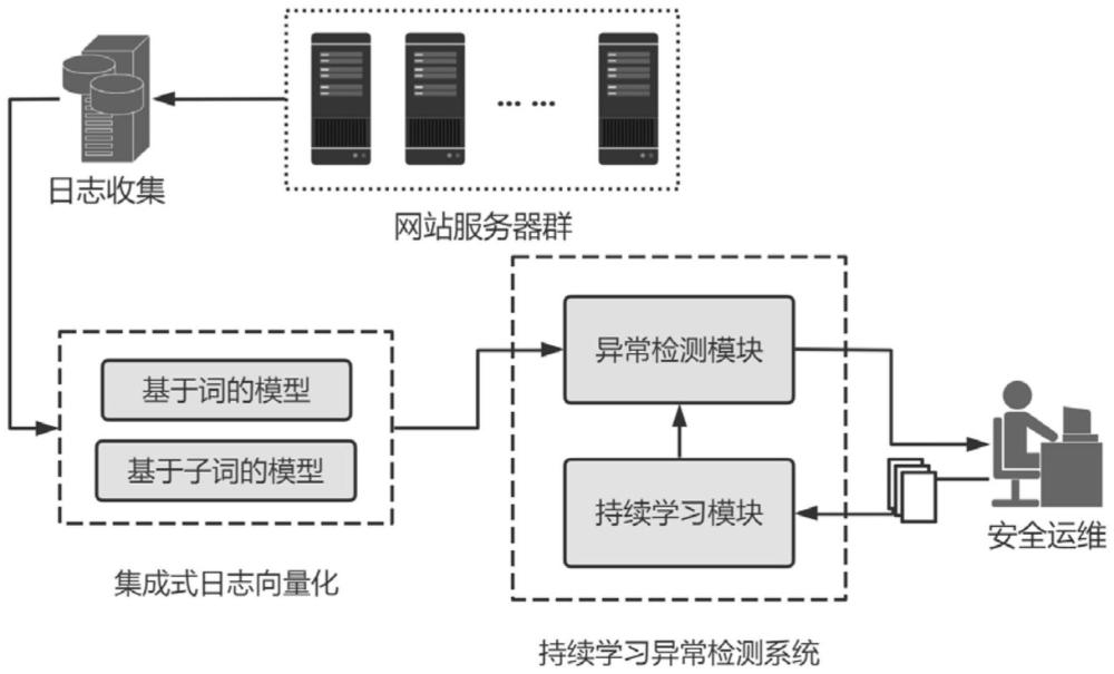 分析日志异常为何系统频繁出现,排查与预防策略揭秘? 第2张 分析日志异常为何系统频繁出现,排查与预防策略揭秘? 第2张
