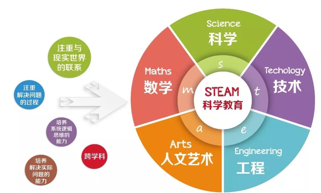art网络背后技术原理揭秘,艺术创作如何与互联网技术无缝结合? 第3张 art网络背后技术原理揭秘,艺术创作如何与互联网技术无缝结合? 第3张