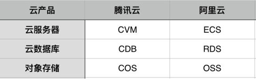 哪家云服务器性价比高？深度评测哪家云服务提供商更胜一筹？