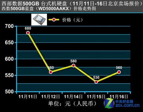 西部数码虚拟主机市场价 第2张 西部数码虚拟主机市场价 第2张