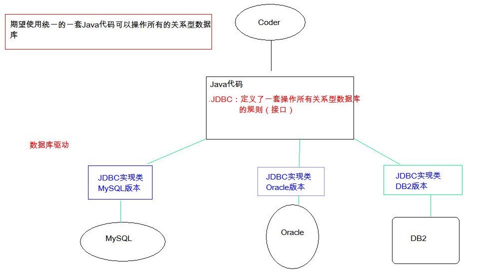 javaee怎么和数据库 第1张 javaee怎么和数据库 第1张