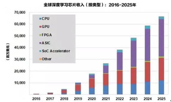 在分配深度学习领域，我国发展前景如何？有哪些挑战与机遇？ 第2张