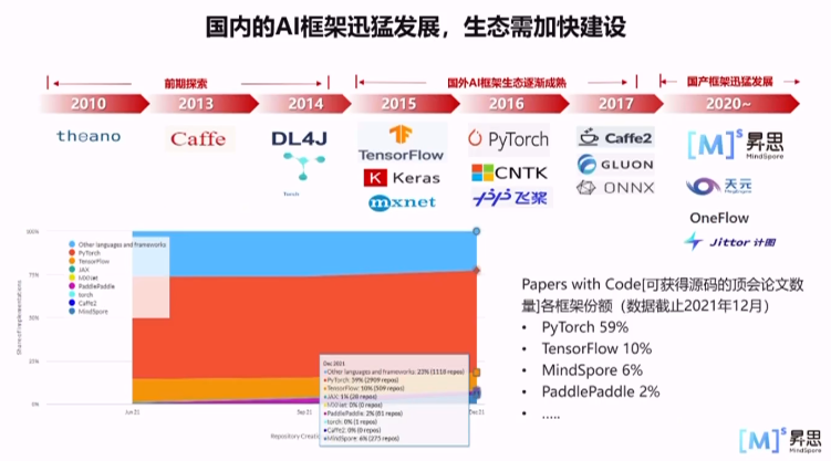 在分配深度学习领域，我国发展前景如何？有哪些挑战与机遇？ 第3张
