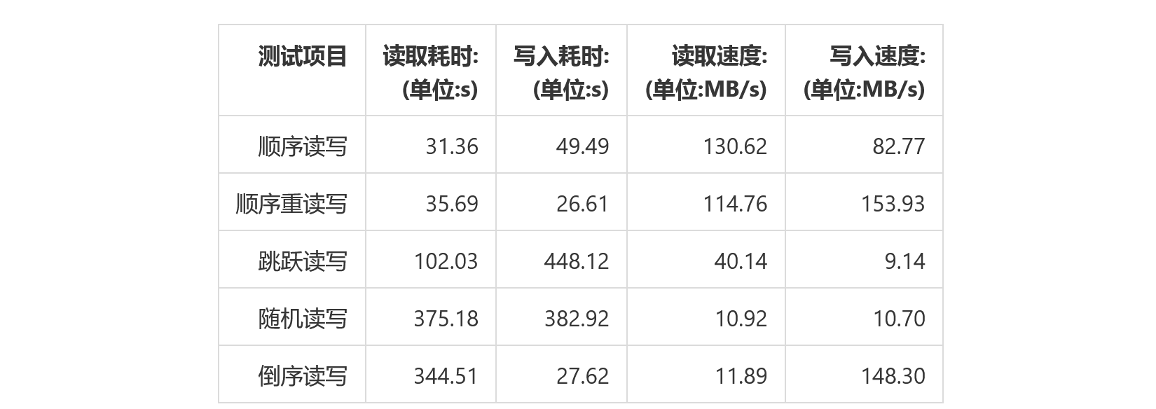 美橙虚拟主机价格是多少?不同套餐费用详解及性价比分析? 第1张 美橙虚拟主机价格是多少?不同套餐费用详解及性价比分析? 第1张