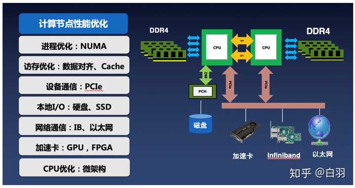 使用GPU运算主机时,其数据安全与系统稳定性如何保障? 第3张 使用GPU运算主机时,其数据安全与系统稳定性如何保障? 第3张