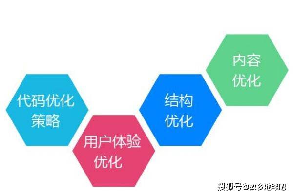 网站优化标配分析日志,其背后隐藏的优化秘密是什么? 第2张 网站优化标配分析日志,其背后隐藏的优化秘密是什么? 第2张