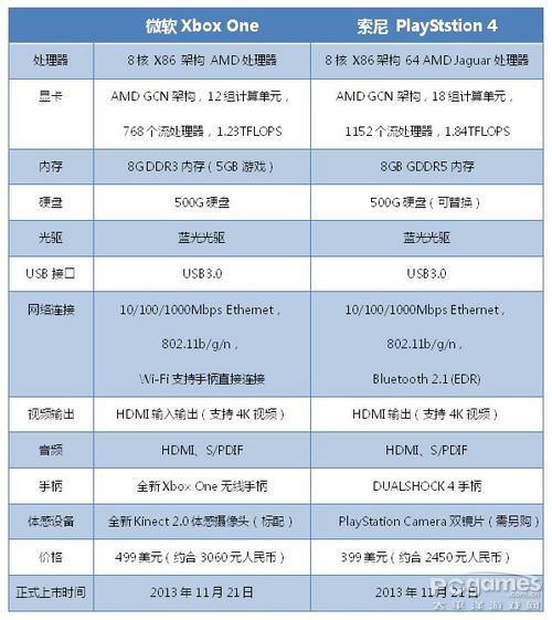 PS4配置比怎么样,PS4配置要求 第2张 PS4配置比怎么样,PS4配置要求 第2张