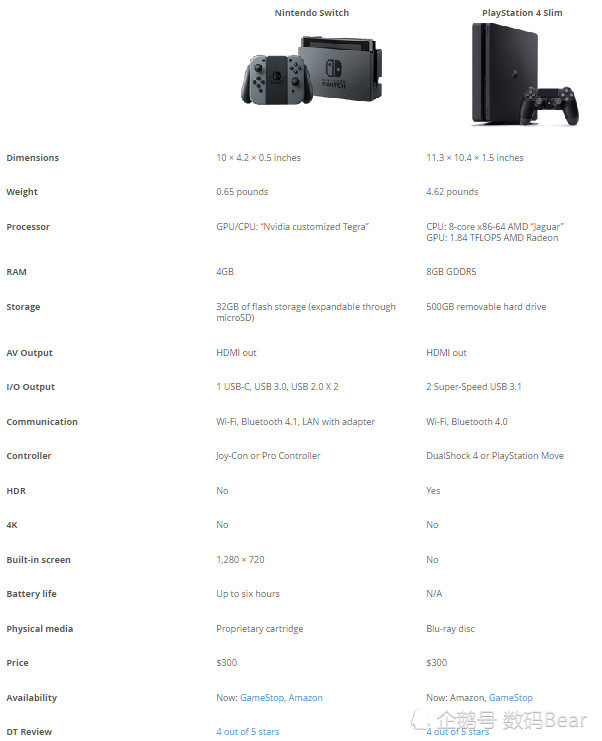 PS4配置比怎么样,PS4配置要求 第1张 PS4配置比怎么样,PS4配置要求 第1张