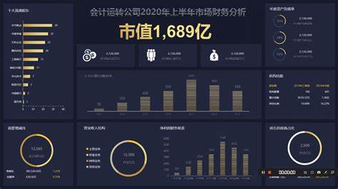 会计转大数据分析难吗,会计转大数据分析前景如何 第2张 会计转大数据分析难吗,会计转大数据分析前景如何 第2张