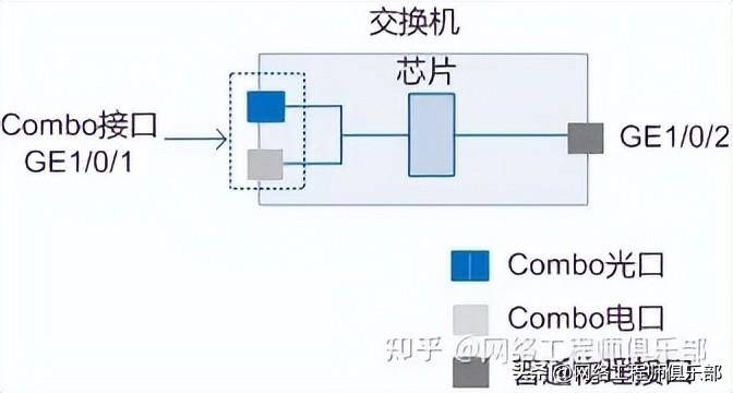 交换机接口配置报错怎么办，交换机接口配置